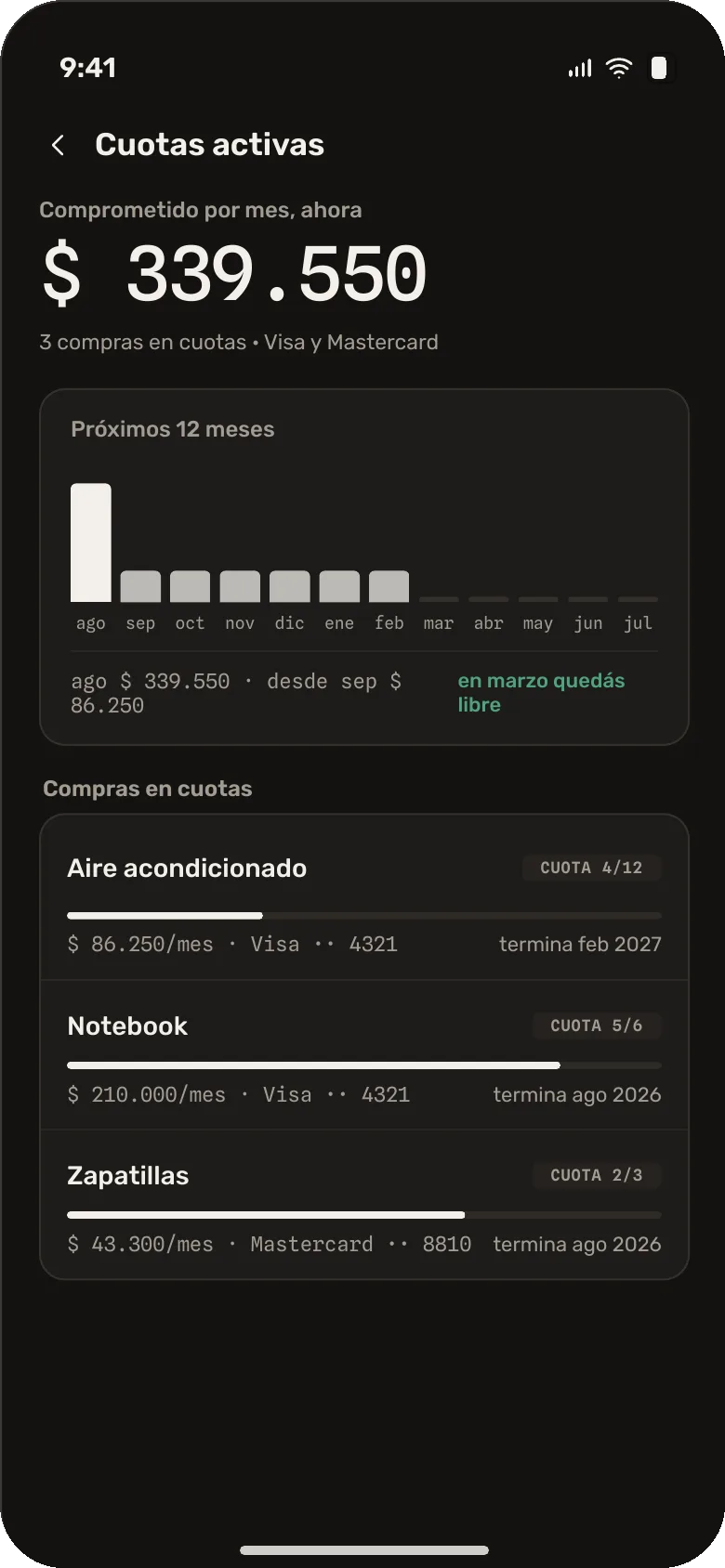 Pantalla de cuotas activas con el comprometido mensual y barras de los próximos doce meses.