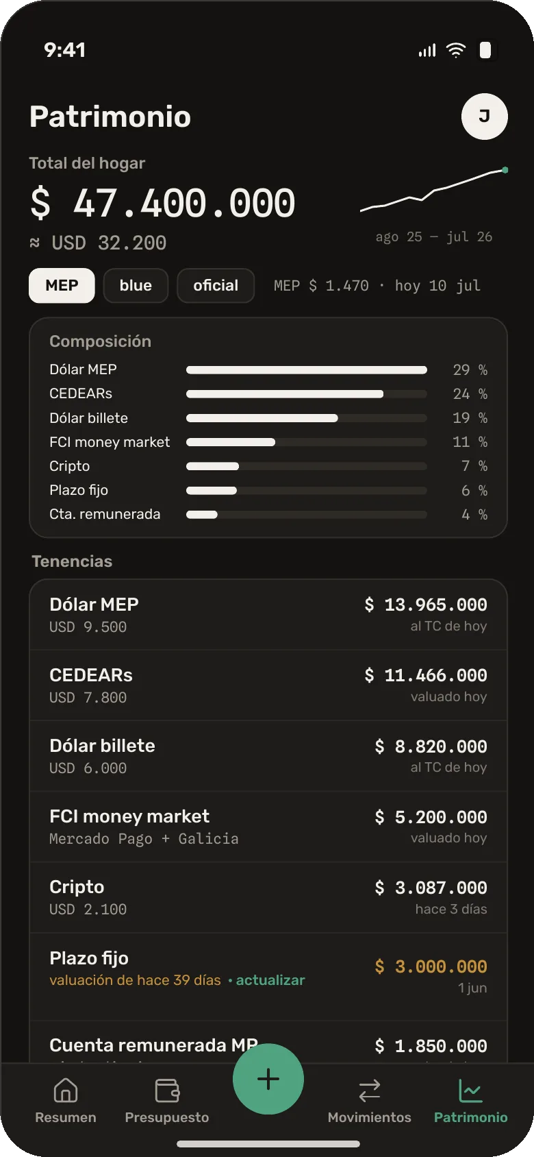 Pantalla de patrimonio con el total del hogar en pesos y dólares y la lista de tenencias.