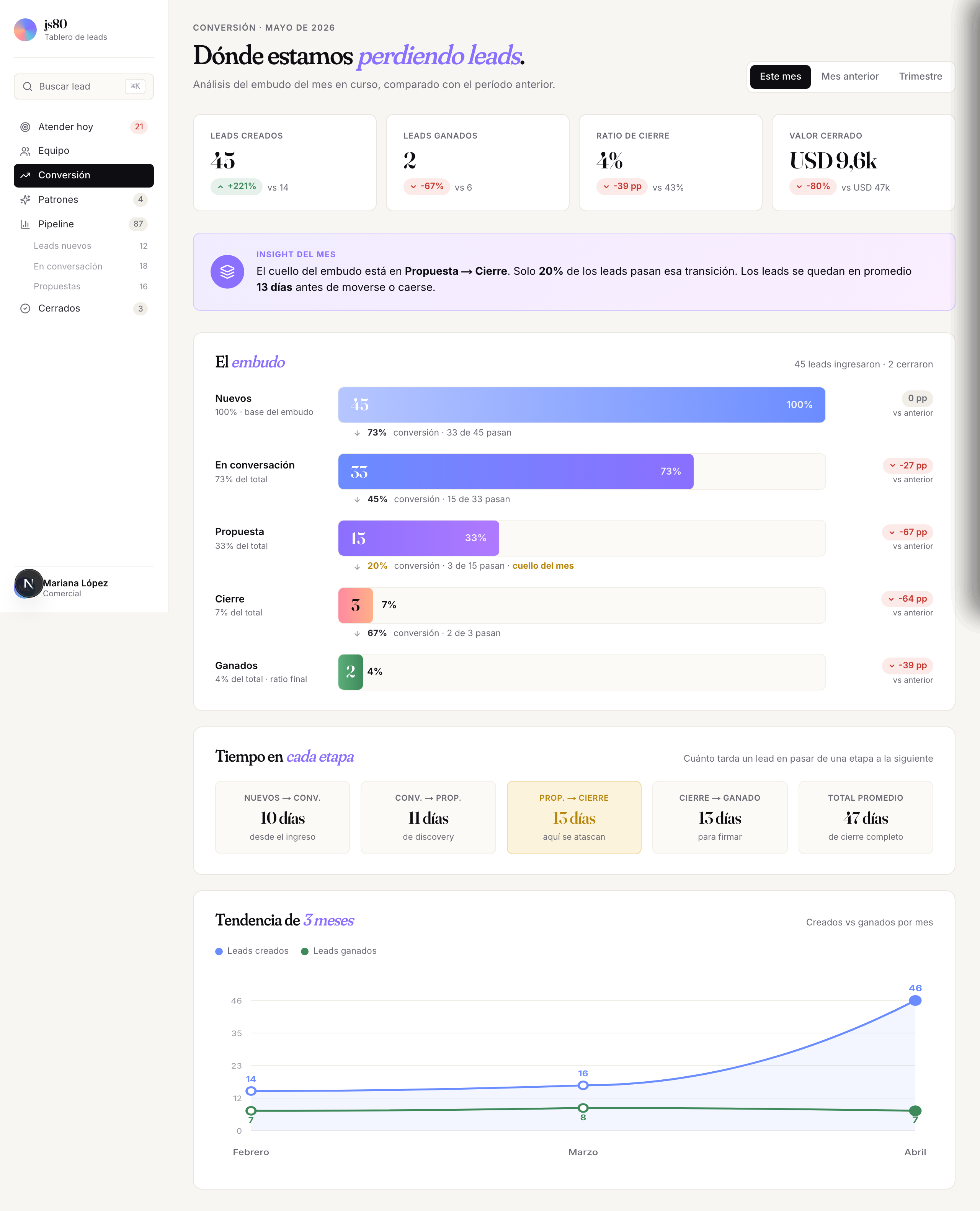 Pantalla de conversión con el embudo y los insights del mes