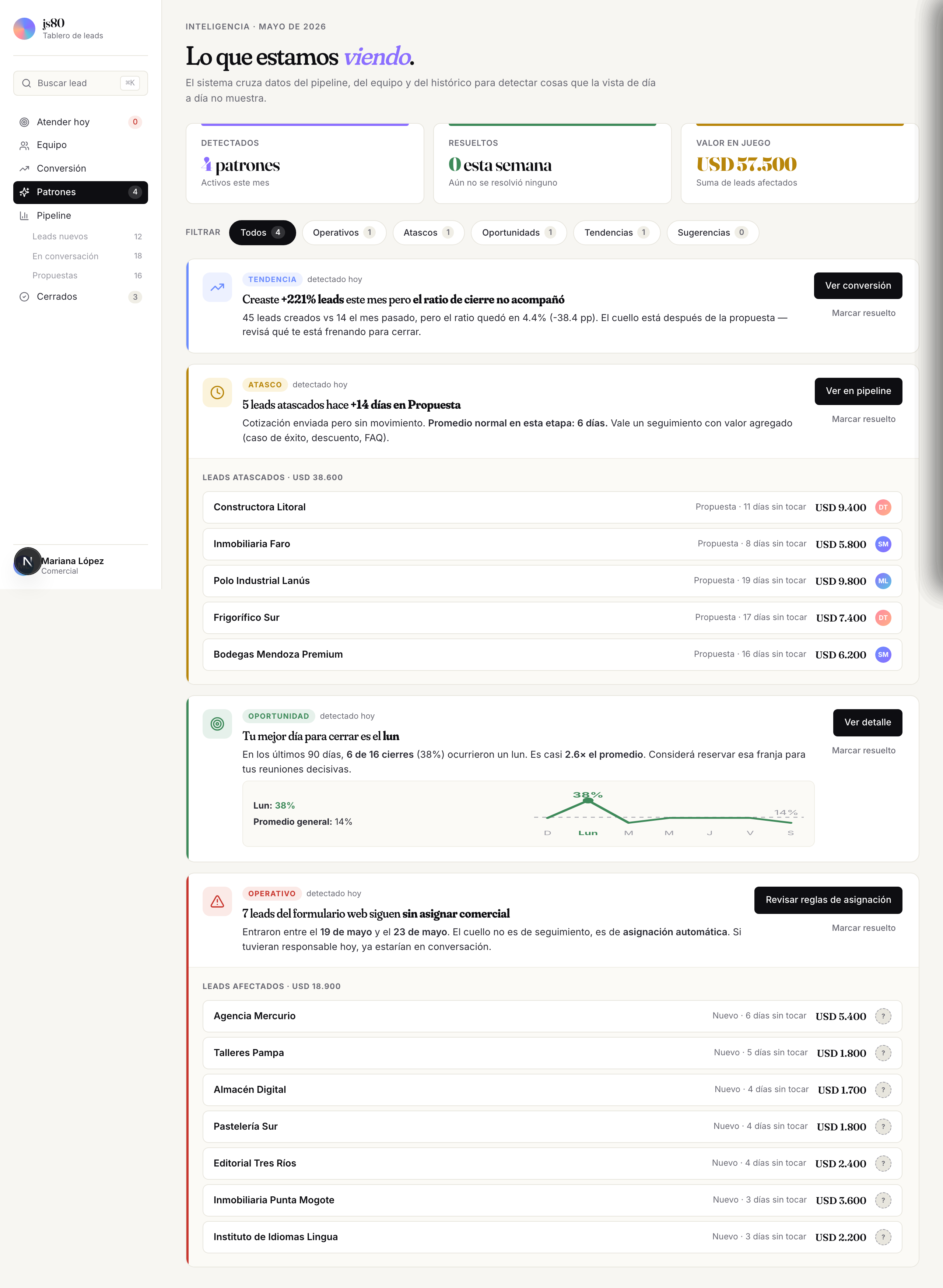 Pantalla de patrones detectados con los 5 tipos de insights