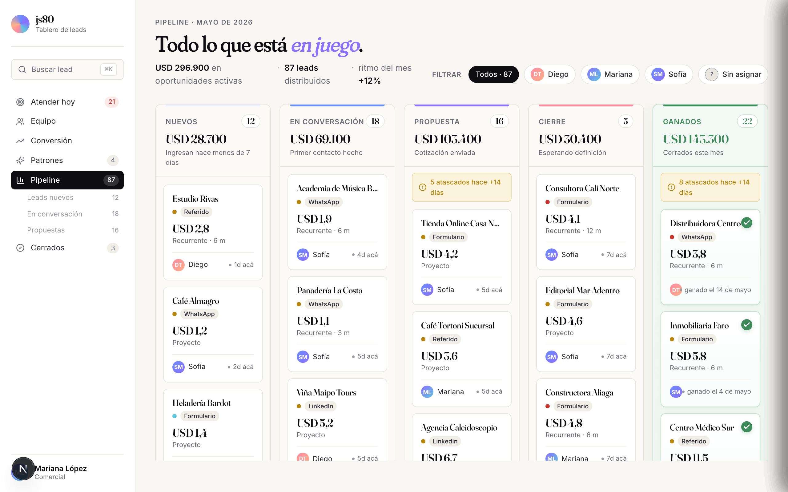 Kanban del pipeline con cards de leads distribuidas en 5 columnas